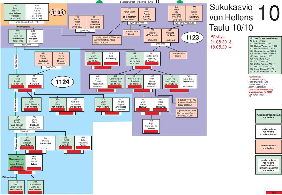 1865-0 2 muuta lasta [149-294] 138 Nils Harald 1906-1986 Amalia Keldan 1838-1930 1932-0 586 Magnus af Tengström 1866-1907 583 Märta Ingeborg af Tengström 1905-0 1893-0 587 Walborg Lindberg 1869-1916