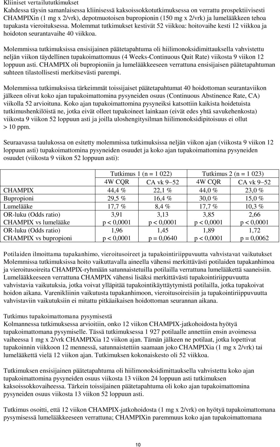 Molemmissa tutkimuksissa ensisijainen päätetapahtuma oli hiilimonoksidimittauksella vahvistettu neljän viikon täydellinen tupakoimattomuus (4 Weeks-Continuous Quit Rate) viikosta 9 viikon 12 loppuun