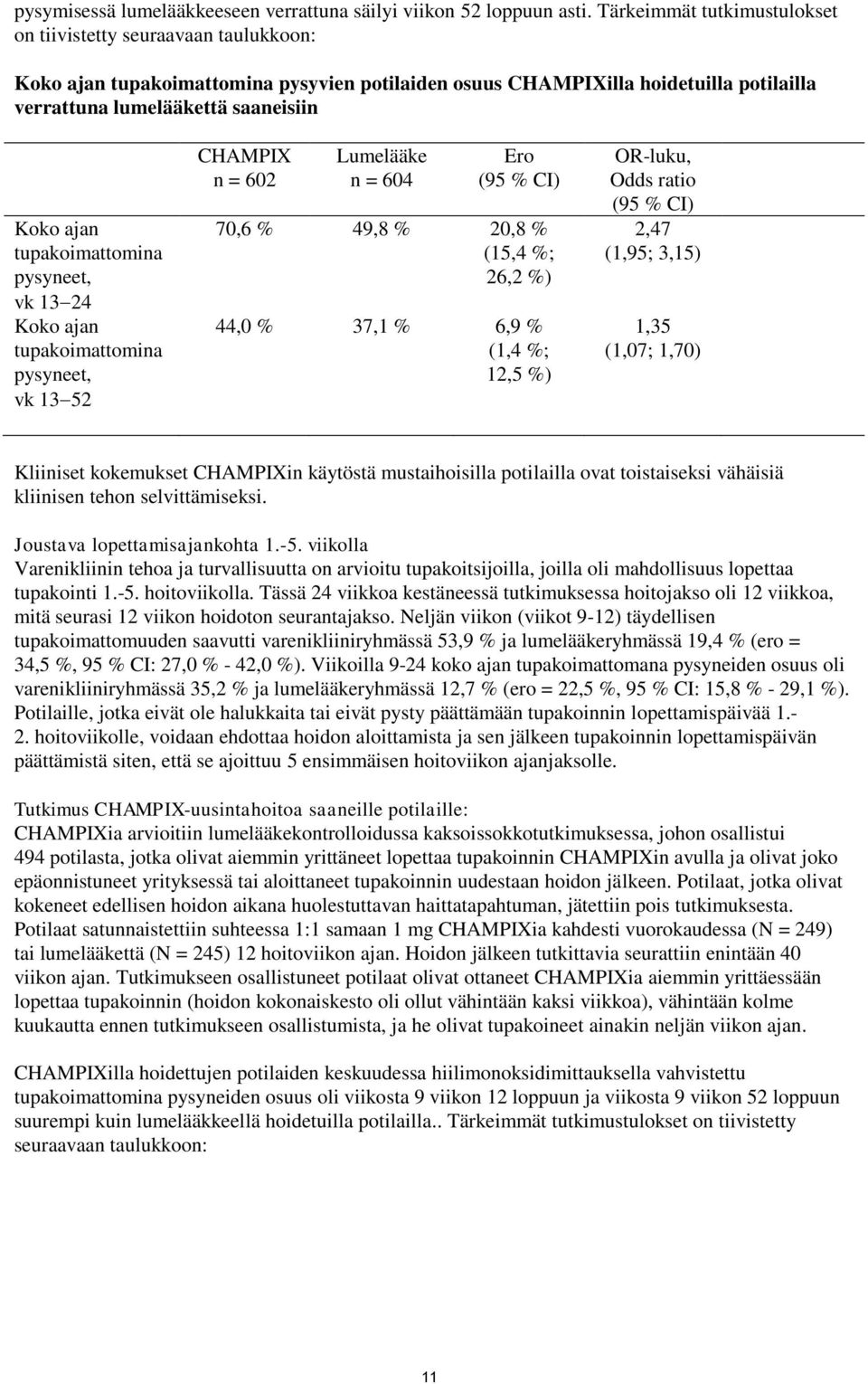 tupakoimattomina pysyneet, vk 13 24 Koko ajan tupakoimattomina pysyneet, vk 13 52 CHAMPIX n = 602 Lumelääke n = 604 Ero (95 % CI) 70,6 % 49,8 % 20,8 % (15,4 %; 26,2 %) 44,0 % 37,1 % 6,9 % (1,4 %;