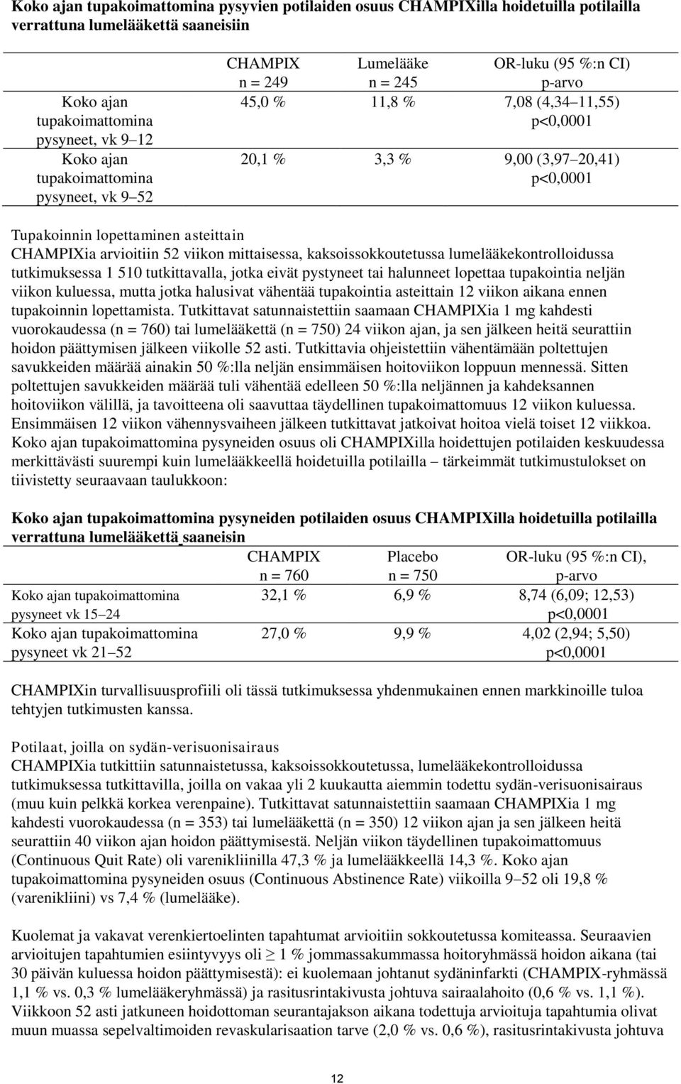 CHAMPIXia arvioitiin 52 viikon mittaisessa, kaksoissokkoutetussa lumelääkekontrolloidussa tutkimuksessa 1 510 tutkittavalla, jotka eivät pystyneet tai halunneet lopettaa tupakointia neljän viikon