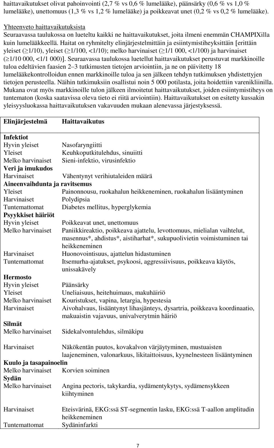 Haitat on ryhmitelty elinjärjestelmittäin ja esiintymistiheyksittäin erittäin yleiset ( 1/10), yleiset ( 1/100, <1/10); melko harvinaiset ( 1/1 000, <1/100) ja harvinaiset ( 1/10 000, <1/1 000).