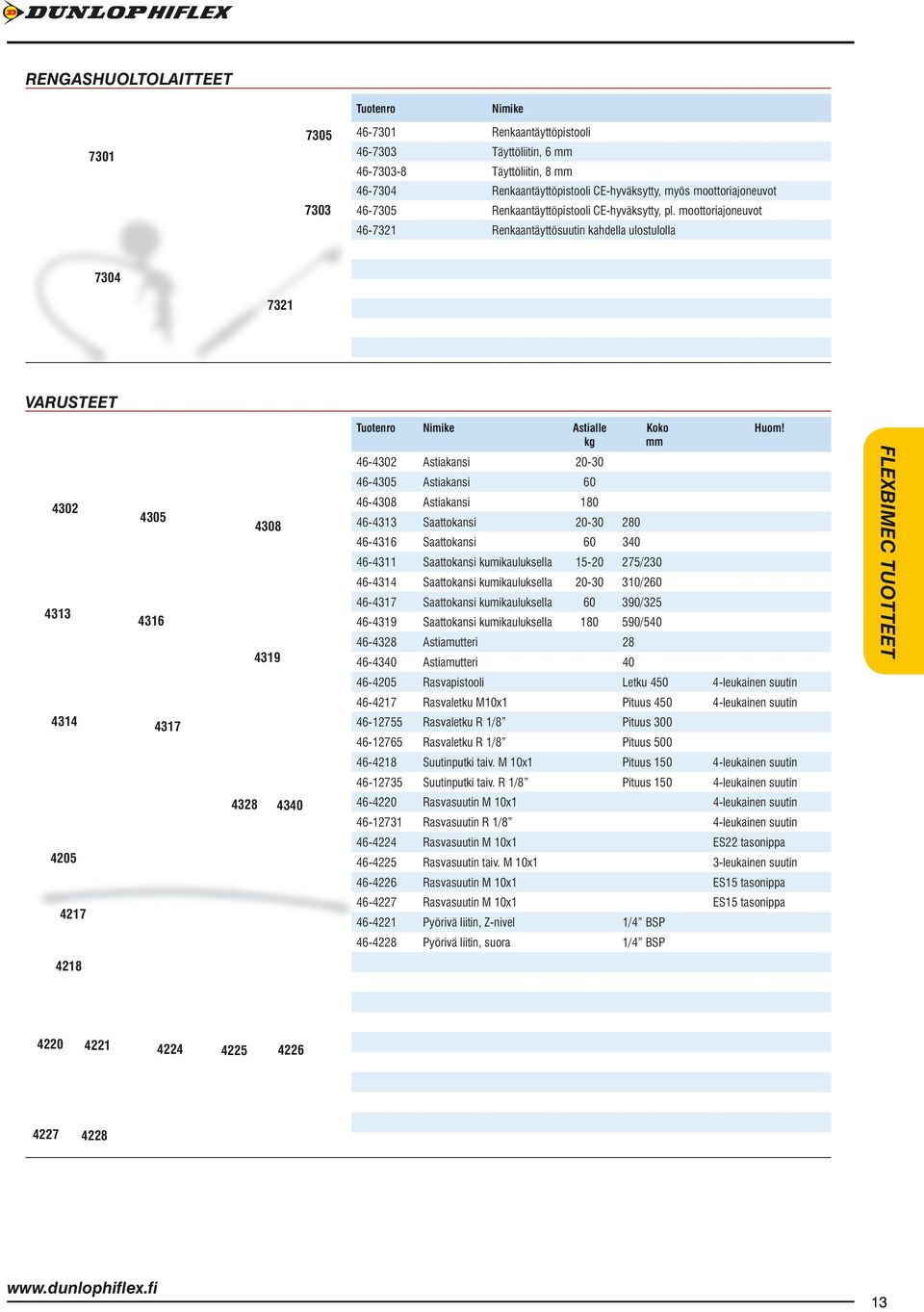 moottoriajoneuvot 46-7321 Renkaantäyttösuutin kahdella ulostulolla 7304 7321 VARUSTEET 4302 4313 4314 4205 4217 4305 4316 4317 4308 4319 4328 4340 Nimike Astialle kg 46-4302 Astiakansi 20-30 46-4305