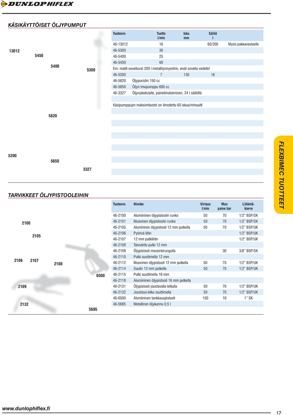 46-5200 7 130 16 46-5620 Öljypuristin 150 cc 46-5650 Öljyn imupumppu 600 cc 46-3327 Öljynjakelulaite, paineilmatoiminen, 24 l säiliöllä Käsipumppujen maksimituotot on ilmoitettu 60 iskua/minuutti