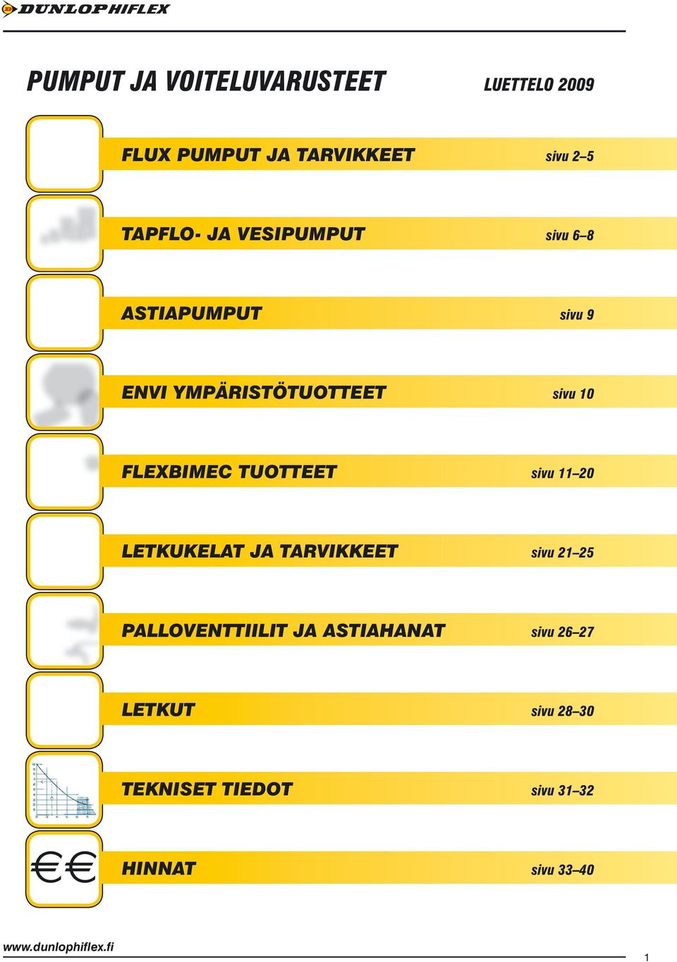 FLEXBIMEC TUOTTEET sivu 11 20 LETKUKELAT JA TARVIKKEET sivu 21 25 PALLOVENTTIILIT