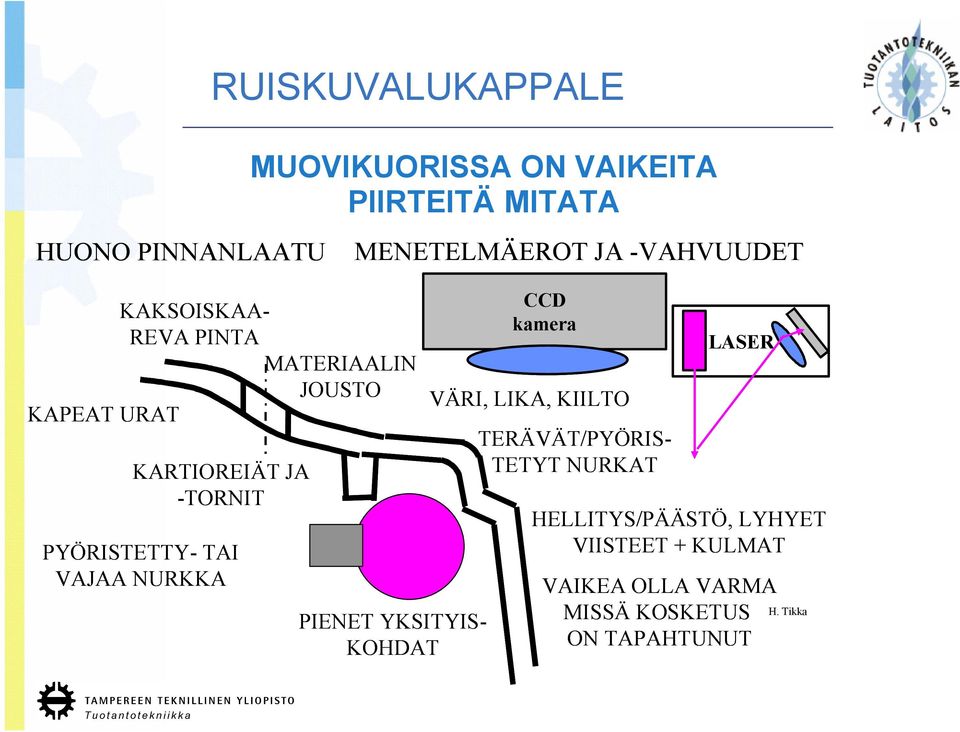 KARTIOREIÄT JA -TORNIT MENETELMÄEROT JA -VAHVUUDET VÄRI, LIKA, KIILTO PIENET YKSITYIS- KOHDAT CCD