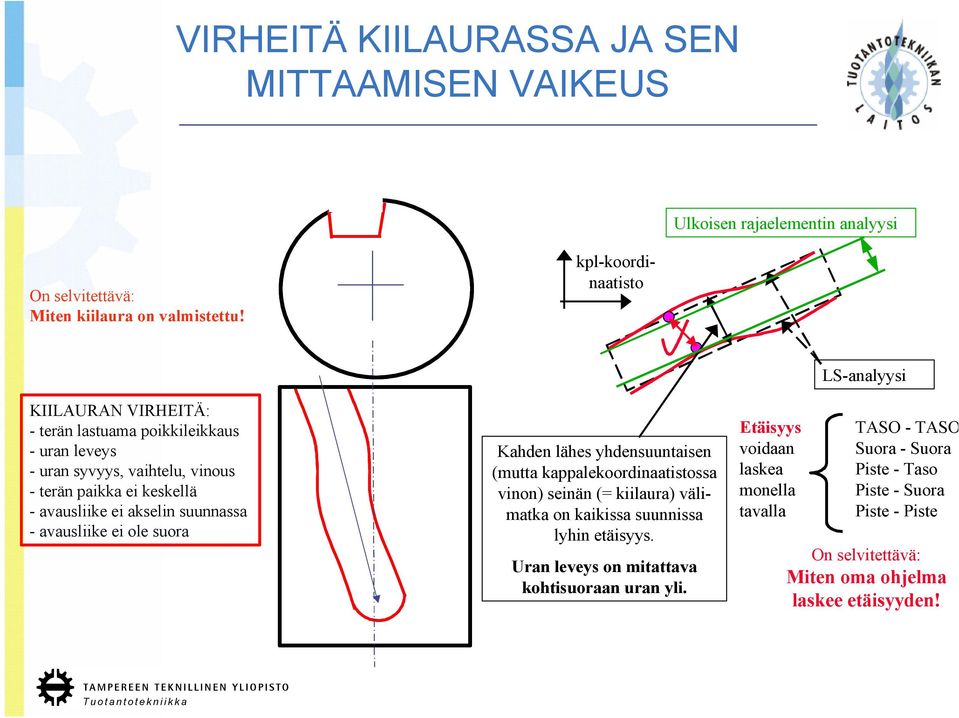 suunnassa - avausliike ei ole suora Kahden lähes yhdensuuntaisen (mutta kappalekoordinaatistossa vinon) seinän (= kiilaura) välimatka on kaikissa suunnissa lyhin etäisyys.