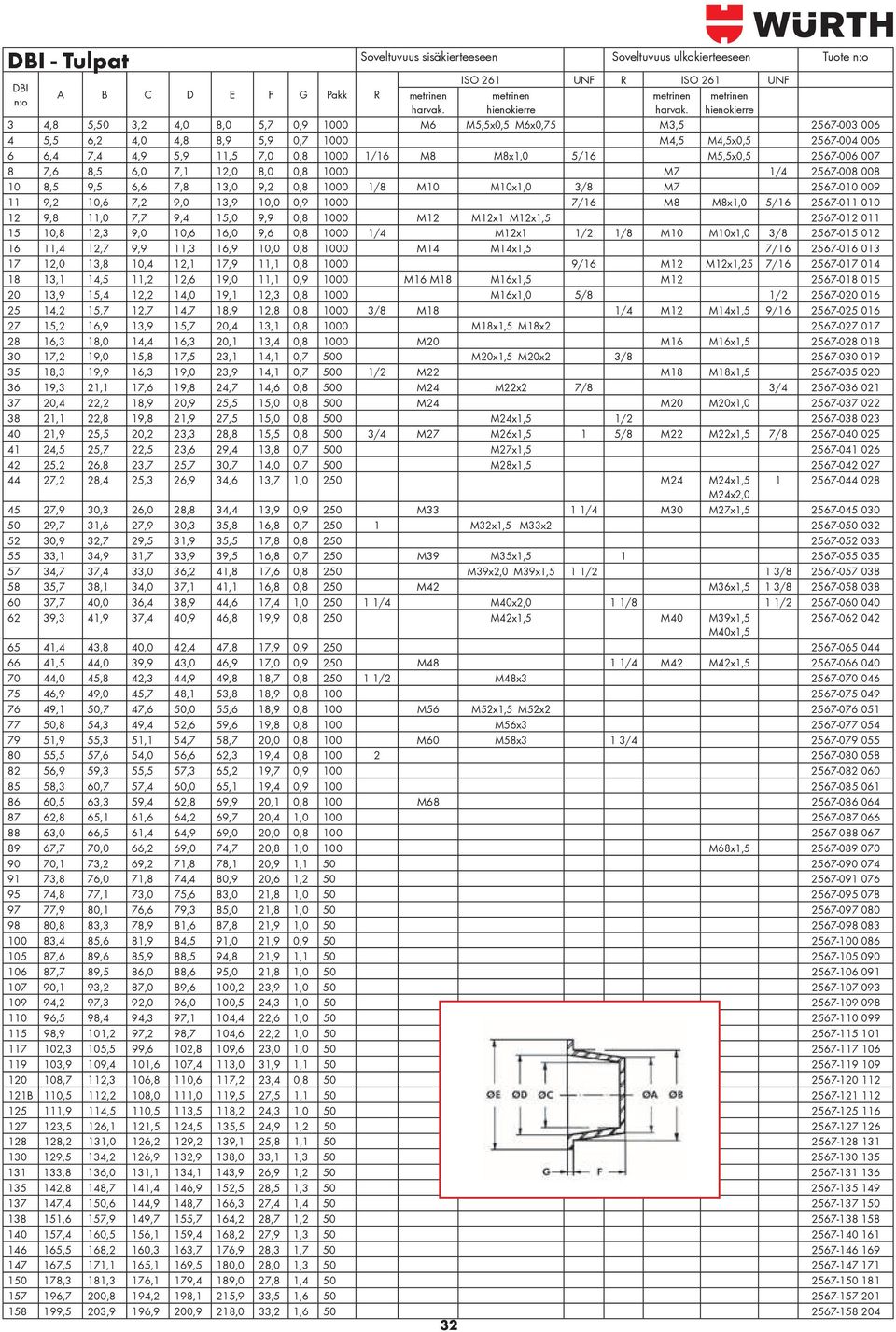 5/16 M5,5x0,5 2567-006 007 8 7,6 8,5 6,0 7,1 12,0 8,0 0,8 1000 M7 1/4 2567-008 008 10 8,5 9,5 6,6 7,8 13,0 9,2 0,8 1000 1/8 M10 M10x1,0 3/8 M7 2567-010 009 11 9,2 10,6 7,2 9,0 13,9 10,0 0,9 1000 7/16