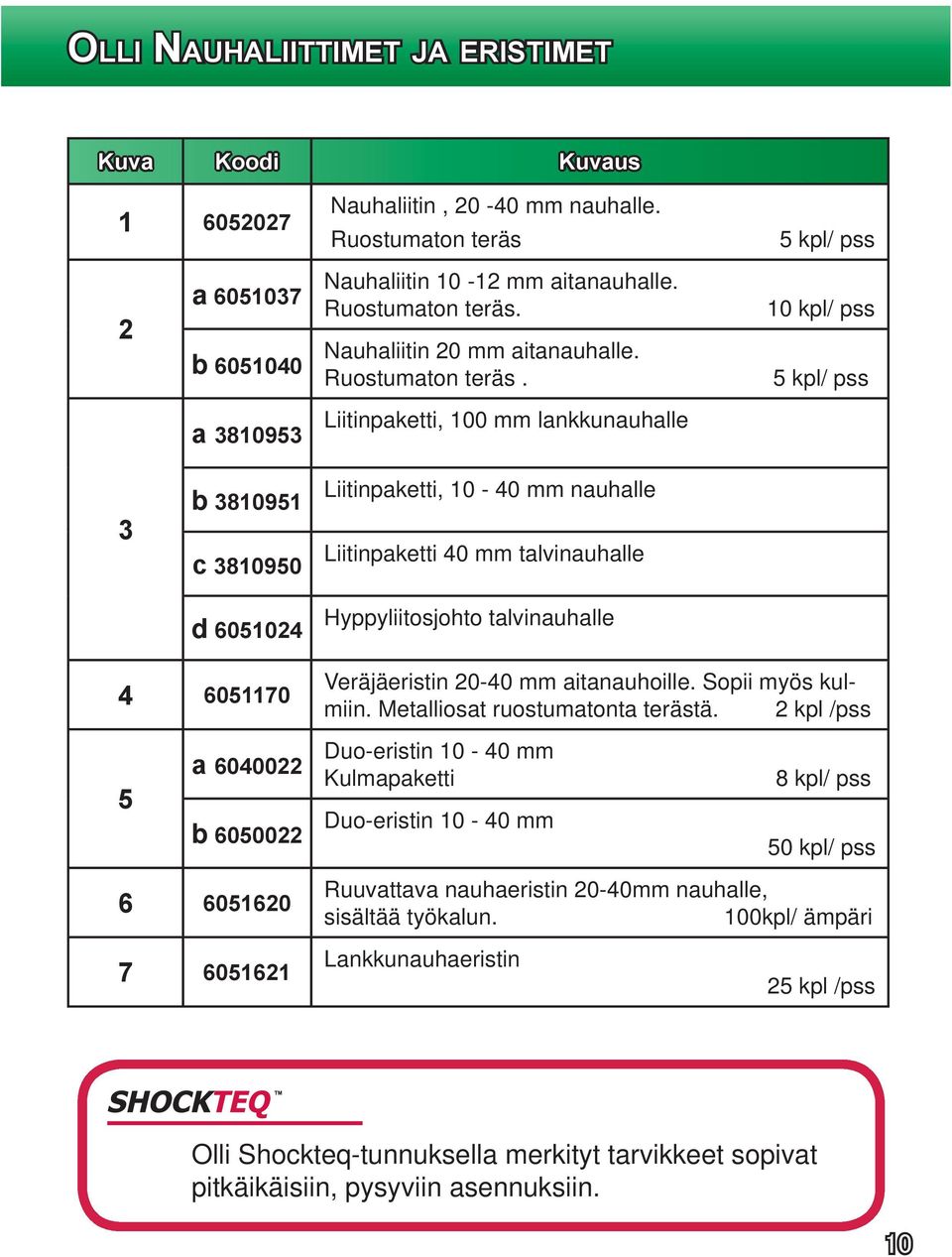 10 kpl/ pss 5 kpl/ pss Liitinpaketti, 100 mm lankkunauhalle b Liitinpaketti, 10-40 mm nauhalle Liitinpaketti 40 mm talvinauhalle d Hyppyliitosjohto talvinauhalle Veräjäeristin 20-40 mm