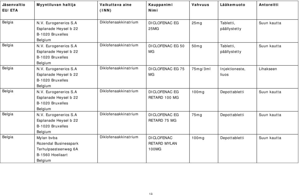 A Esplanade Heysel b 22 B-1020 Bruxelles Belgium Mylan bvba Rozendal Businesspark Terhulpsesteenweg 6A B-1560 Hoeilaart Belgium DICLOFENAC EG 25MG DICLOFENAC EG 50 MG DICLOFENAC EG 75 MG