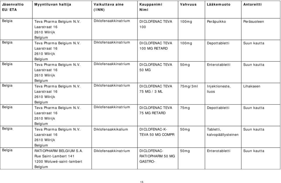 MG RETARD DICLOFENAC-K- TEVA 50 MG COMPR DICLOFENAC- RATIOPHARM 50 MG GASTRO- 100mg Peräpuikko Peräsuoleen 100mg Depottabletti 50mg Enterotabletti 75mg/3ml Injektioneste, Lihakseen 75mg Depottabletti