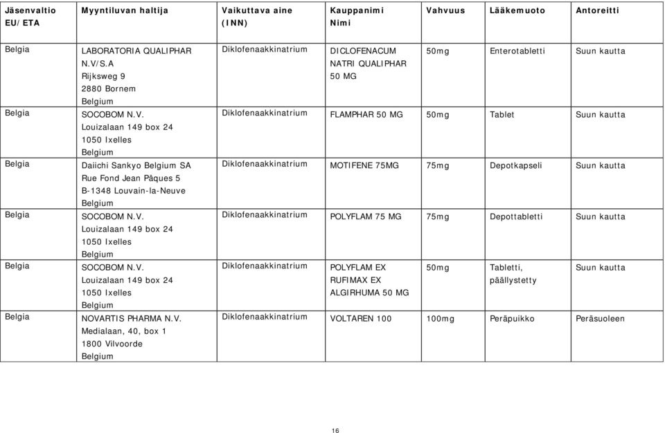 Louizalaan 149 box 24 1050 Ixelles Belgium Daiichi Sankyo Belgium SA Rue Fond Jean Pâques 5 B-1348 Louvain-la-Neuve Belgium SOCOBOM N.V.