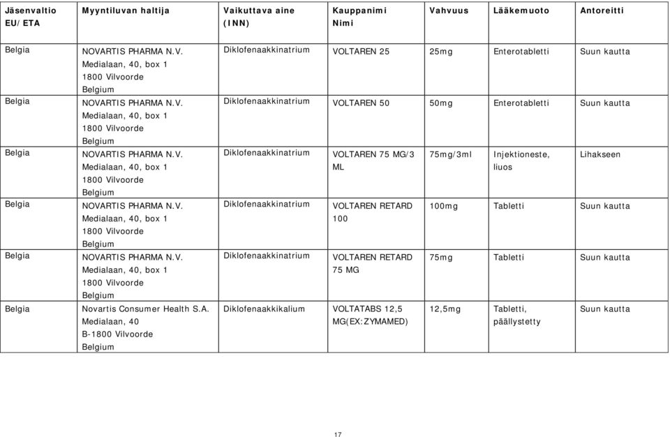 100mg Tabletti 100 VOLTAREN RETARD 75mg Tabletti 75 MG Diklofenaakkikalium VOLTATABS 12,5 12,5mg Tabletti, MG(EX:ZYMAMED) päällystetty 17