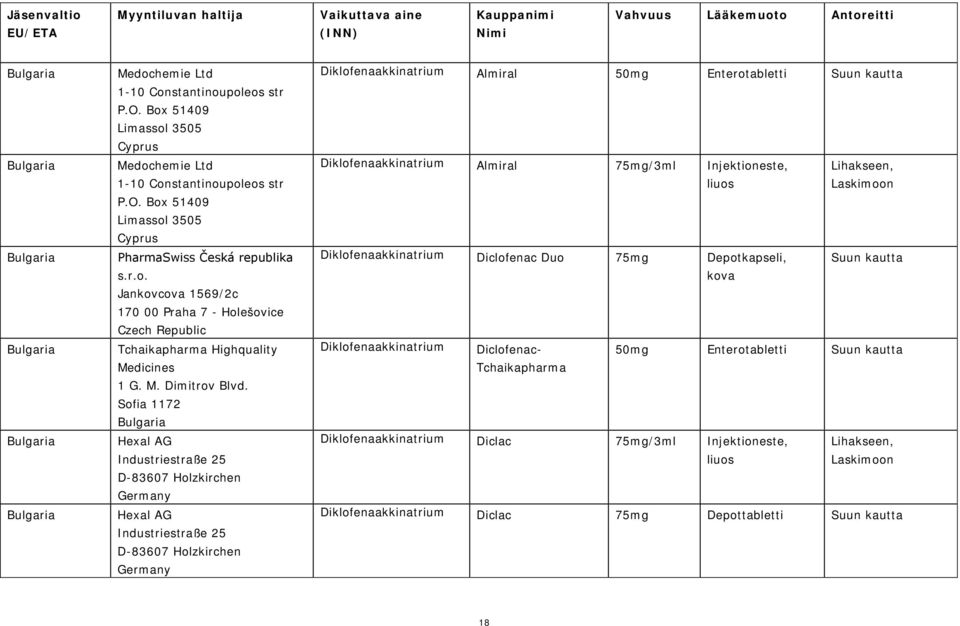 Sofia 1172 Bulgaria Hexal AG Industriestraße 25 D-83607 Holzkirchen Hexal AG Industriestraße 25 D-83607 Holzkirchen Almiral 50mg Enterotabletti Almiral 75mg/3ml Injektioneste,