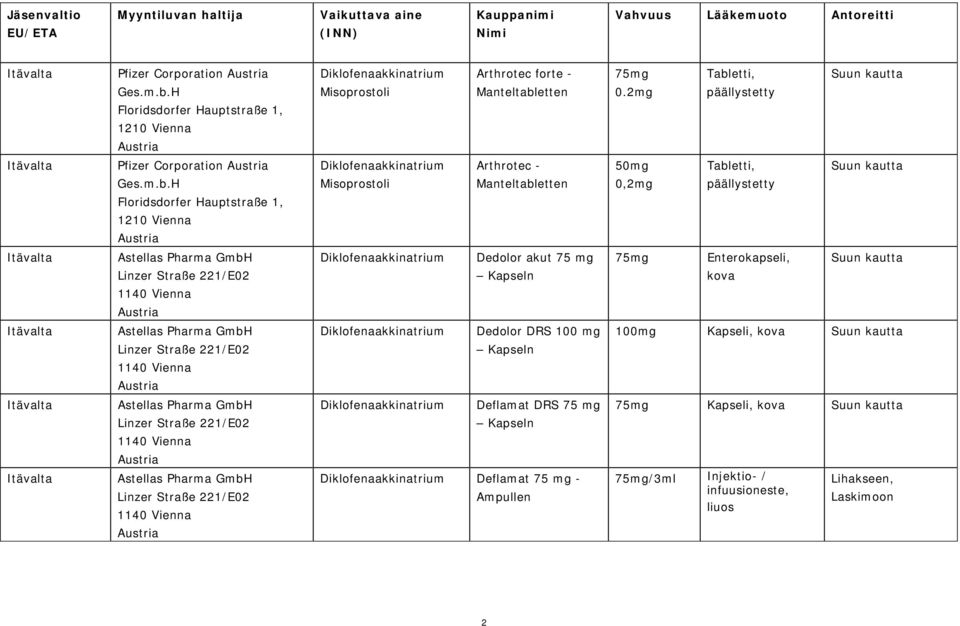 etti, päällystetty Itävalta Pfizer Corporation Austria Ges.m.b.