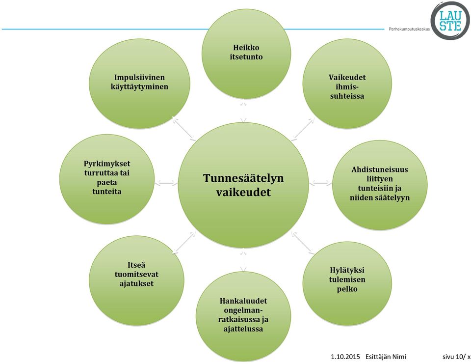 Ahdistuneisuus liittyen tunteisiin ja niiden säätelyyn Itseä tuomitsevat