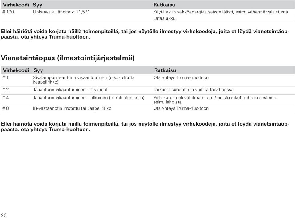 Vianetsintäopas (ilmastointijärjestelmä) Virhekoodi Syy Ratkaisu # 1 Sisälämpötila-anturin vikaantuminen (oikosulku tai kaapelirikko) Ota yhteys Truma-huoltoon # 2 Jääanturin vikaantuminen sisäpuoli