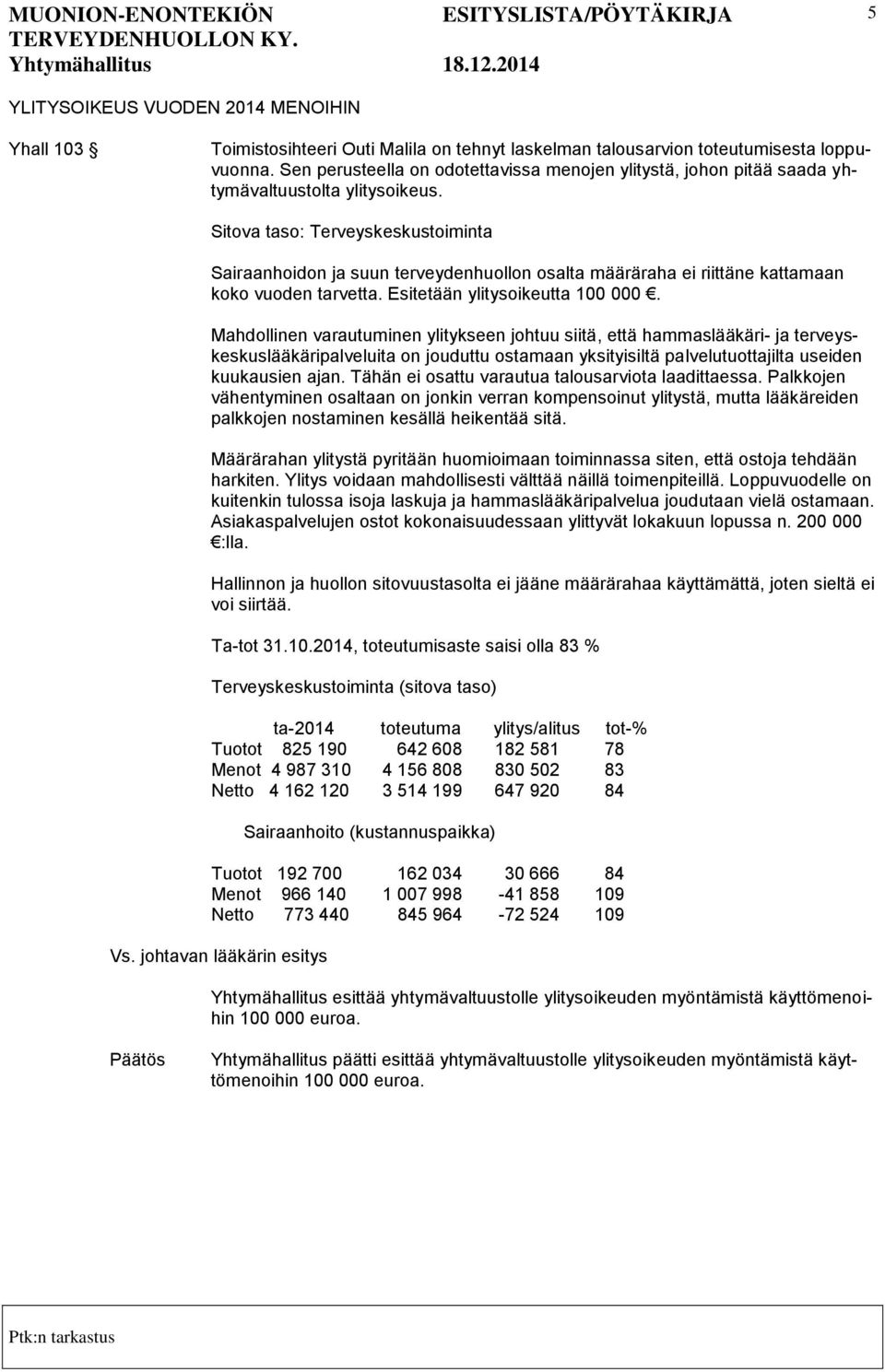 Sitova taso: Terveyskeskustoiminta Sairaanhoidon ja suun terveydenhuollon osalta määräraha ei riittäne kattamaan koko vuoden tarvetta. Esitetään ylitysoikeutta 100 000.