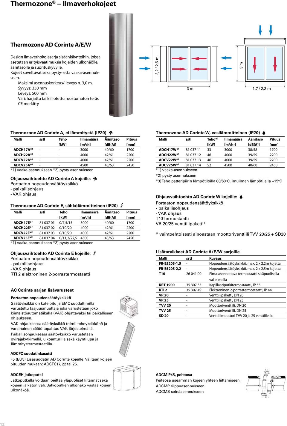 Syvyys: 350 mm Leveys: 500 mm Väri: harjattu tai kiillotettu ruostumaton teräs CE merkitty 2,2 / 2,5 m 3 m 3 m 1,7 / 2,2 m Thermozone AD Corinte A, ei lämmitystä (IP20) 1 Malli sstl Teho ADCH17A* 1 -