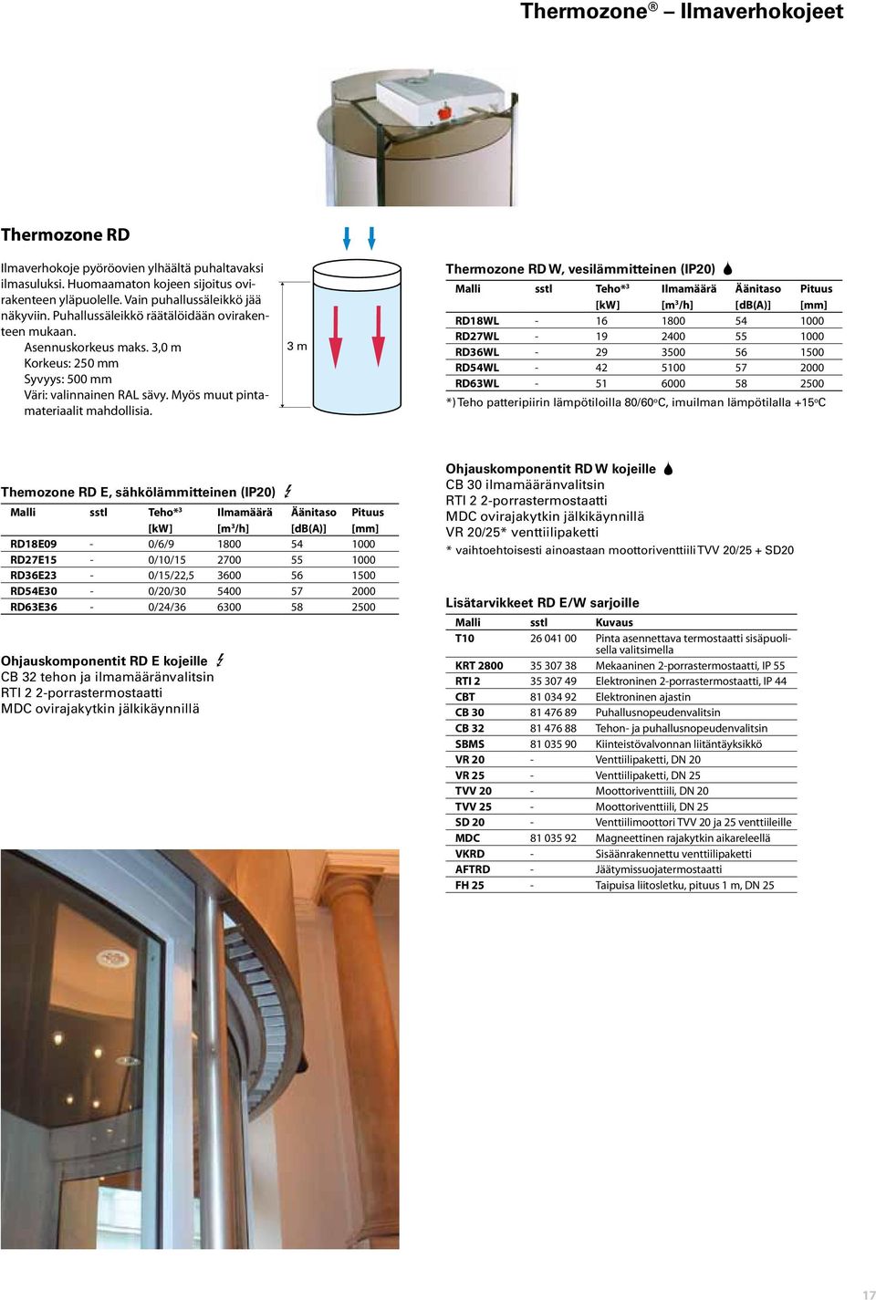 3 m Thermozone RD W, vesilämmitteinen (IP20) 2 Malli sstl Teho* 3 RD18WL - 16 1800 54 1000 RD27WL - 19 2400 55 1000 RD36WL - 29 3500 56 1500 RD54WL - 42 5100 57 2000 RD63WL - 51 6000 58 2500 *) Teho