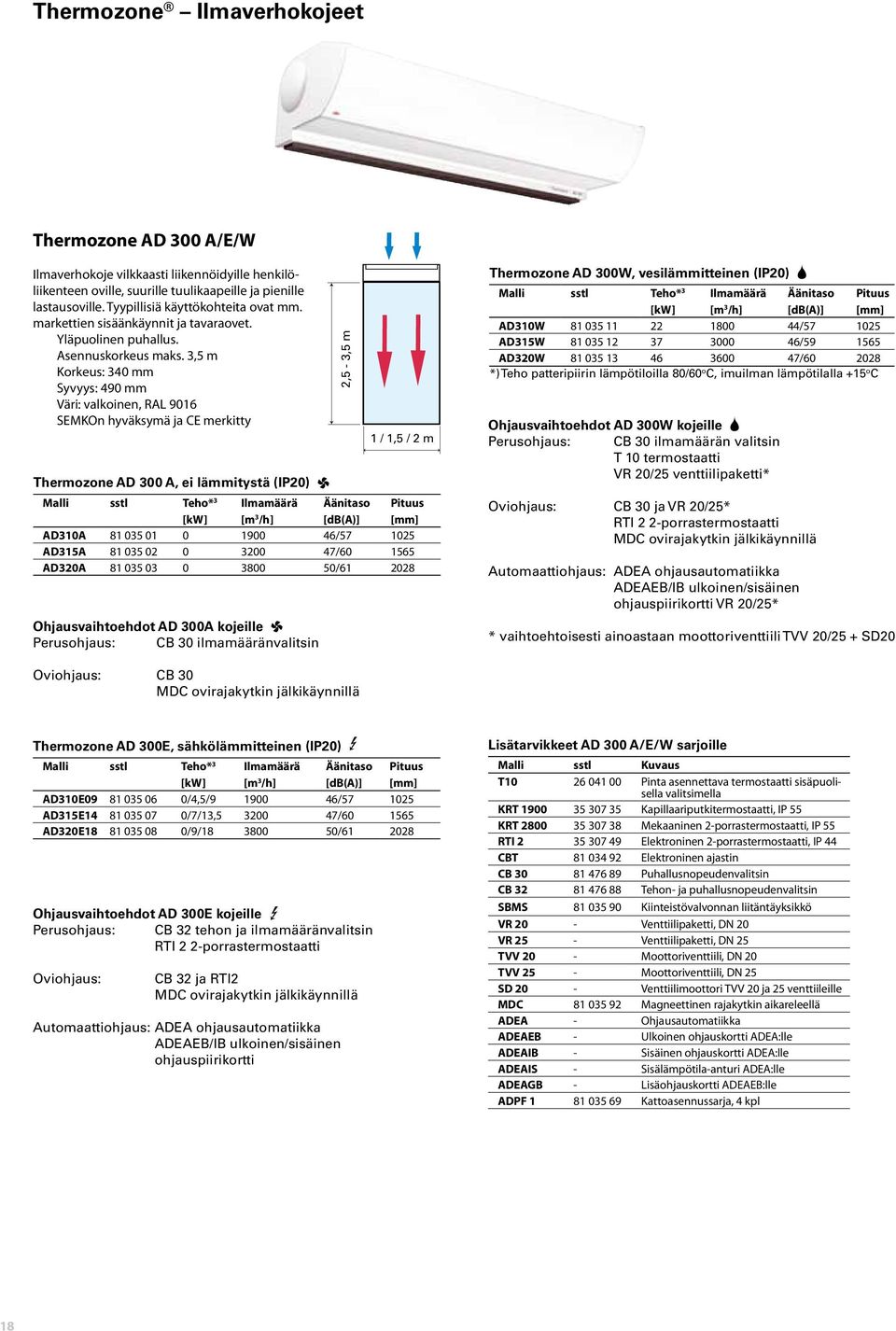 3,5 m Korkeus: 340 mm Syvyys: 490 mm Väri: valkoinen, RAL 9016 SEMKOn hyväksymä ja CE merkitty 2,5-3,5 m 1 / 1,5 / 2 m Thermozone AD 300 A, ei lämmitystä (IP20) 1 Malli sstl Teho* 3 AD310A 81 035 01