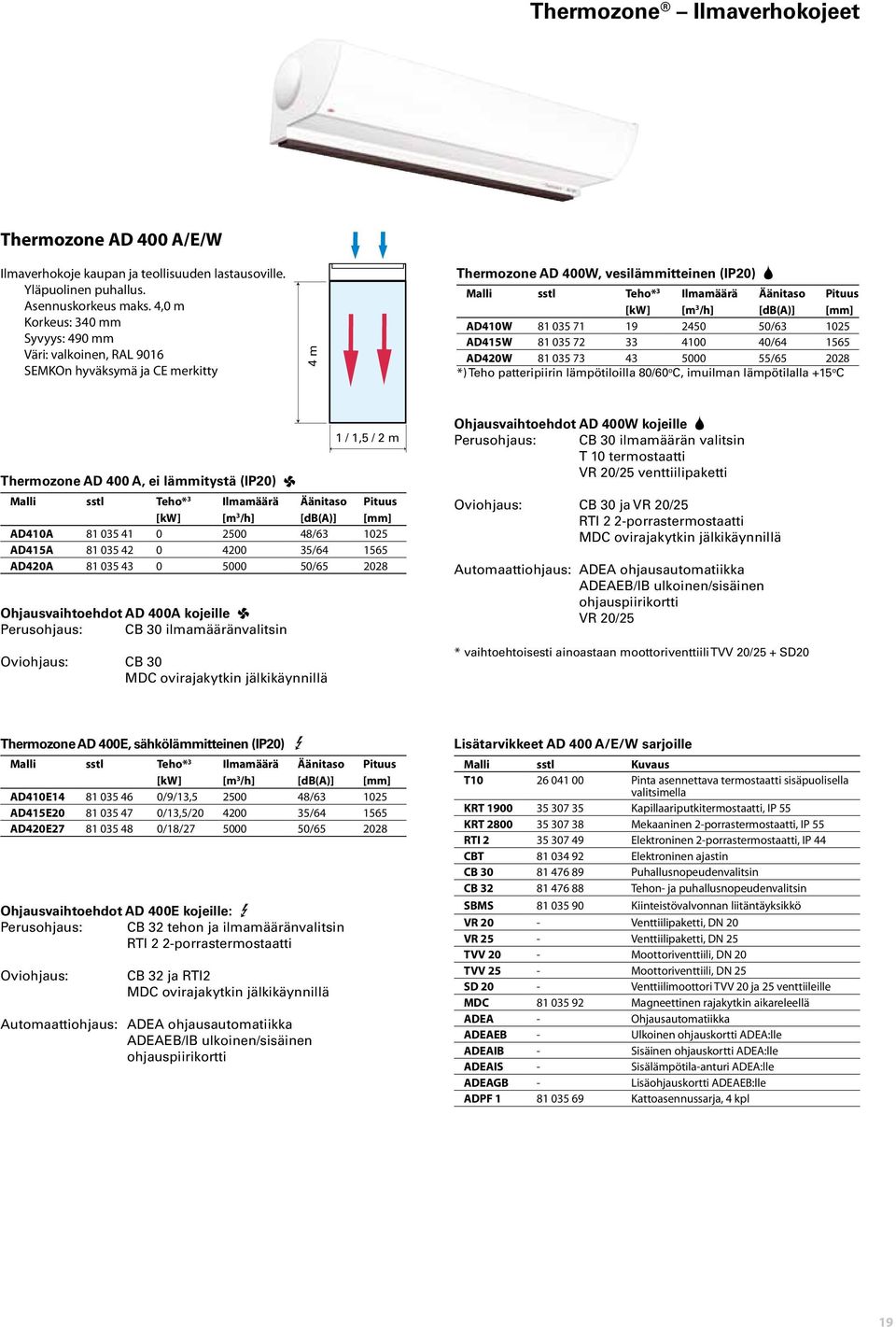 AD415W 81 035 72 33 4100 40/64 1565 AD420W 81 035 73 43 5000 55/65 2028 *) Teho patteripiirin lämpötiloilla 80/60 o C, imuilman lämpötilalla +15 o C 1 / 1,5 / 2 m Thermozone AD 400 A, ei lämmitystä