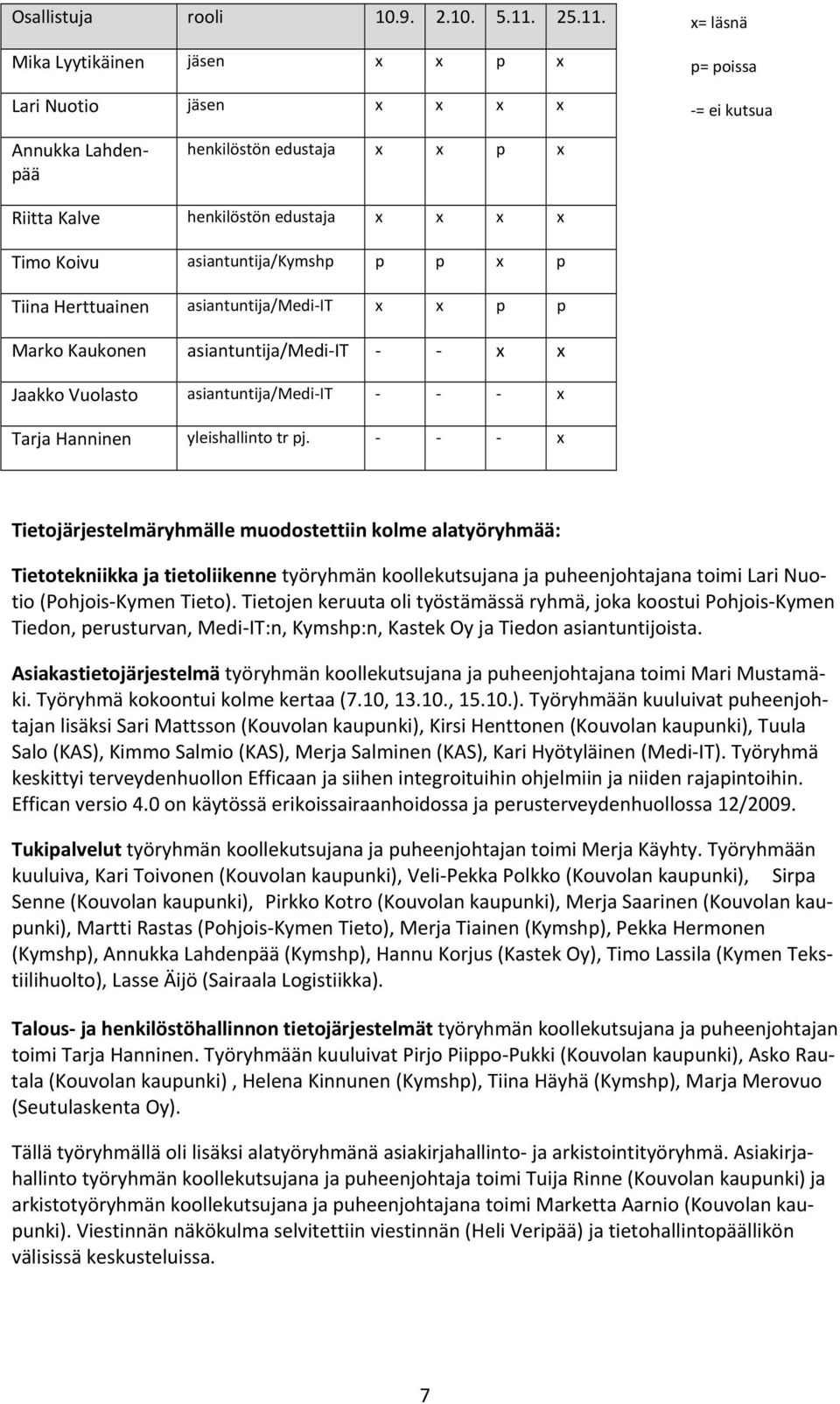 x= läsnä Mika Lyytikäinen jäsen x x p x Lari Nuotio jäsen x x x x p= poissa = ei kutsua Annukka Lahdenpää henkilöstön edustaja x x p x Riitta Kalve henkilöstön edustaja x x x x Timo Koivu