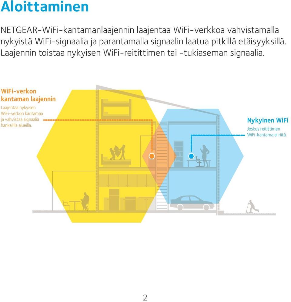 Laajennin toistaa nykyisen WiFi-reitittimen tai -tukiaseman signaalia.