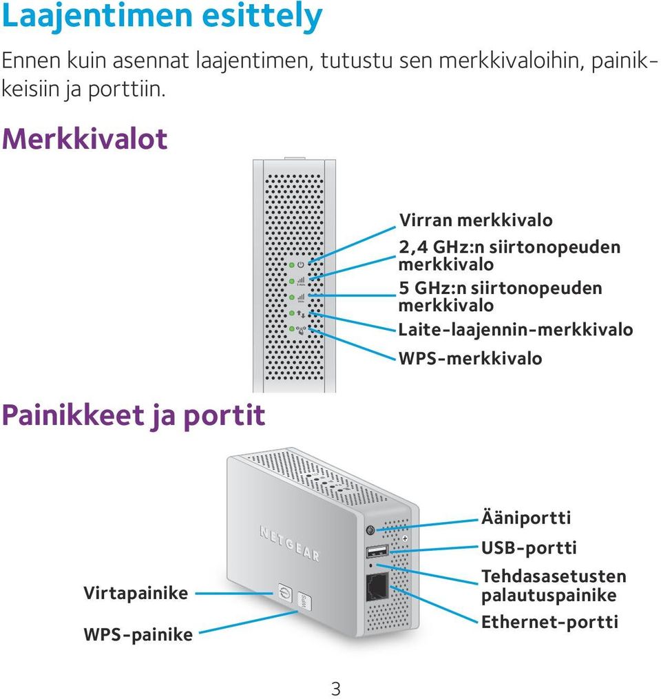 Merkkivalot Painikkeet ja portit Virran merkkivalo 2,4 GHz:n siirtonopeuden merkkivalo 5