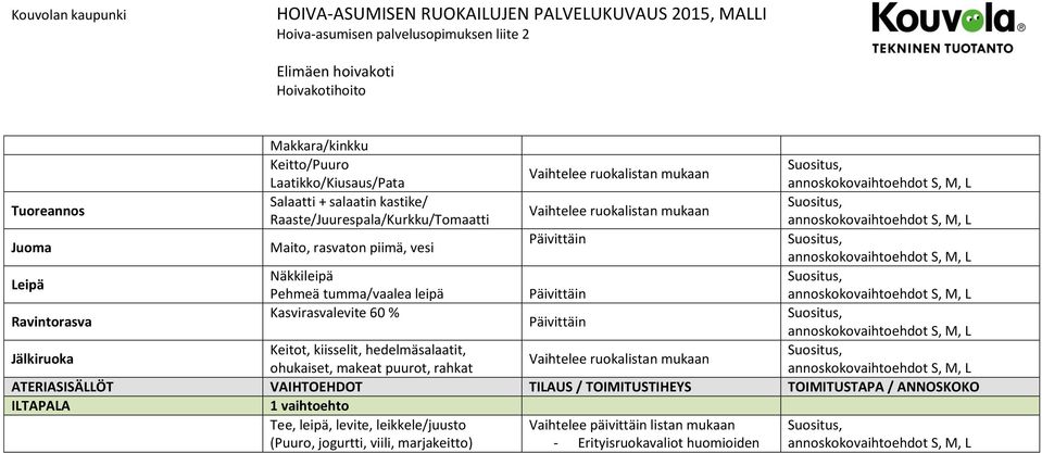tumma/vaalea leipä Ravintorasva Kasvirasvalevite 60 % Jälkiruoka Keitot, kiisselit, hedelmäsalaatit, Vaihtelee ruokalistan mukaan ohukaiset, makeat puurot, rahkat ATERIASISÄLLÖT VAIHTOEHDOT TILAUS