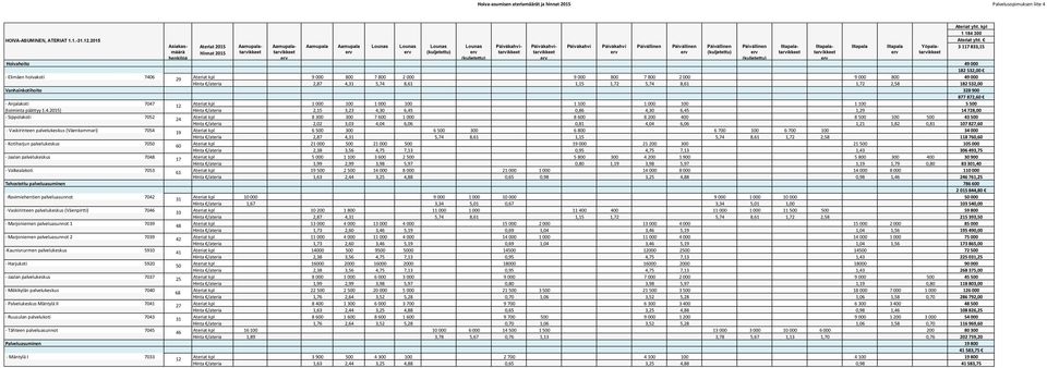 Aamupala Lounas Lounas Lounas Lounas Päiväkahvi- Päiväkahvi- Päiväkahvi Päiväkahvi Päivällinen Päivällinen Päivällinen Päivällinen Iltapala- Iltapala- Iltapala Iltapala Yöpala- 3 117 833,15 henkilöä