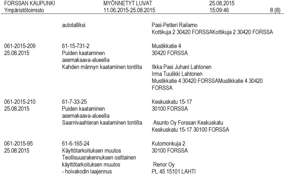 käyttötarkoituksen muutos - hoivakodin laajennus Pasi-Petteri Railamo Kottikuja 2 Kottikuja 2 Mustikkatie 4 Ilkka Pasi Juhani Lahtonen Irma