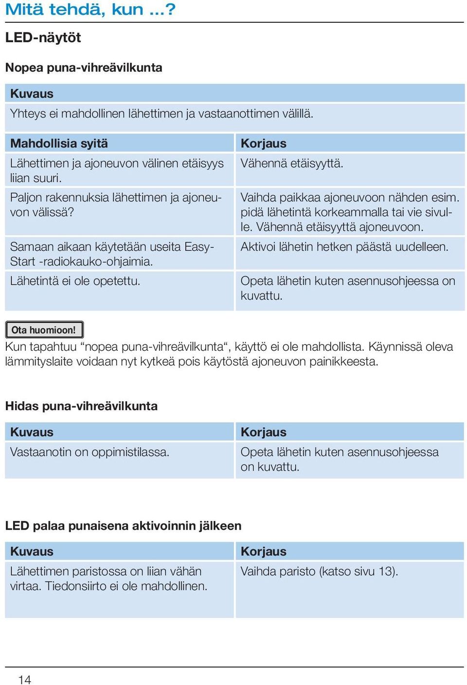 Vaihda paikkaa ajoneuvoon nähden esim. pidä lähetintä korkeammalla tai vie sivulle. Vähennä etäisyyttä ajoneuvoon. Aktivoi lähetin hetken päästä uudelleen.