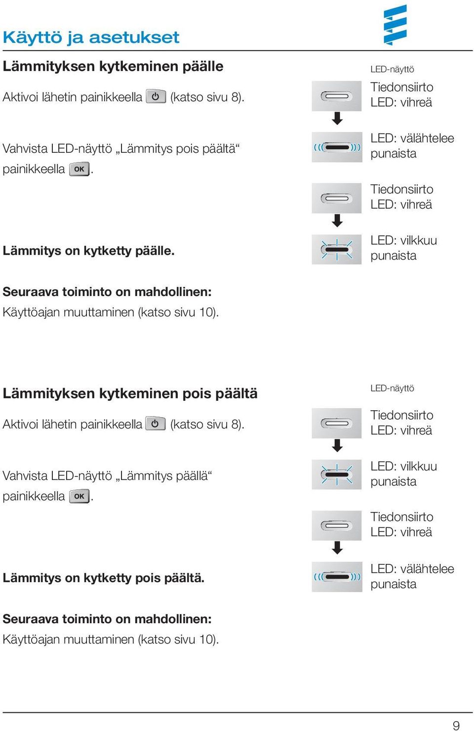 LED-näyttö LED: välähtelee Seuraava toiminto on mahdollinen: Käyttöajan muuttaminen (katso sivu 10).