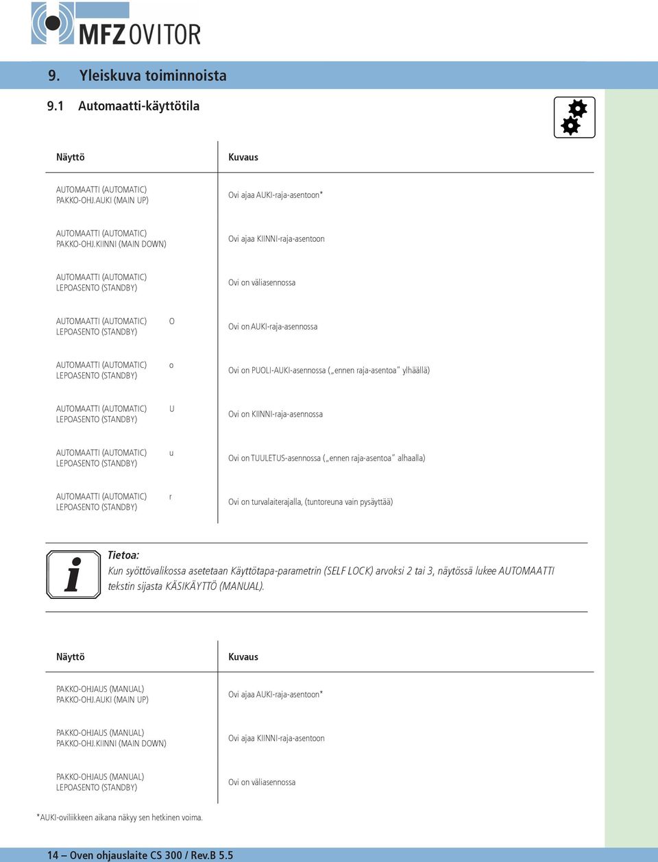 (AUTOMATIC) LEPOASENTO (STANDBY) o Ovi on PUOLI-AUKI-asennossa ( ennen raja-asentoa ylhäällä) AUTOMAATTI (AUTOMATIC) LEPOASENTO (STANDBY) U Ovi on KIINNI-raja-asennossa AUTOMAATTI (AUTOMATIC)