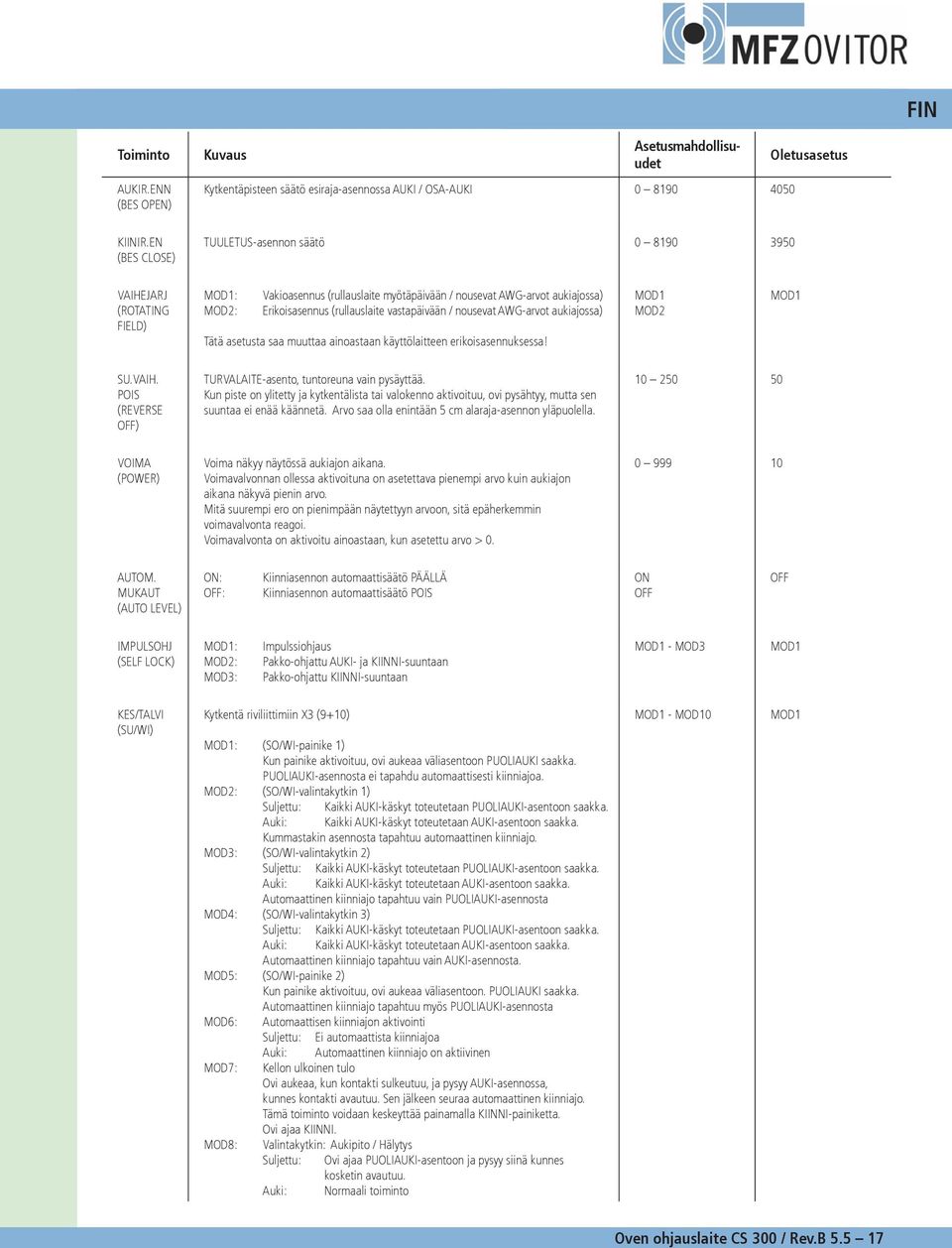 (rullauslaite myötäpäivään / nousevat AWG-arvot aukiajossa) MOD: Erikoisasennus (rullauslaite vastapäivään / nousevat AWG-arvot aukiajossa) Tätä asetusta saa muuttaa ainoastaan käyttölaitteen