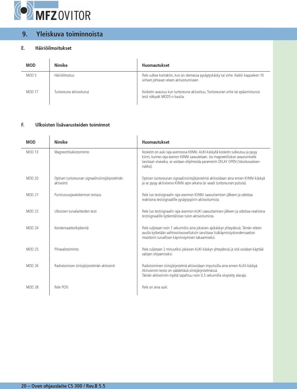 Ulkoisten lisävarusteiden toiminnot MOD Nimike Huomautukset MOD Magneettilukkotoiminto Kosketin on auki raja-asennossa KIINNI.