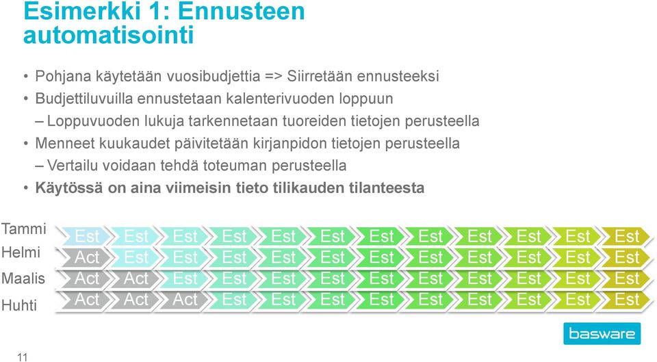 voidaan tehdä toteuman perusteella Käytössä on aina viimeisin tieto tilikauden tilanteesta Tammi Helmi Maalis Huhti Est Est Est Est Est Est Est Est