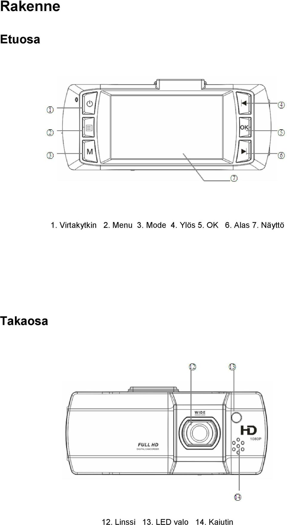 Ylös 5. OK 6. Alas 7.