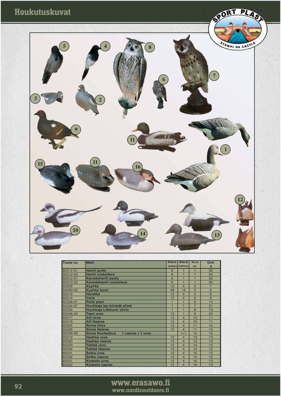 8 Varis 2 5 9 86-0 Pöllö pieni 6 8-07 Huuhkaja Iso kiinteät siivet 7 85 Huuhkaja Liikkuvin siivin 8 7 86-20 Teeri uros 2 9 20 87 Alli Uros 2 0 88 Alli Naaras 2 0 825