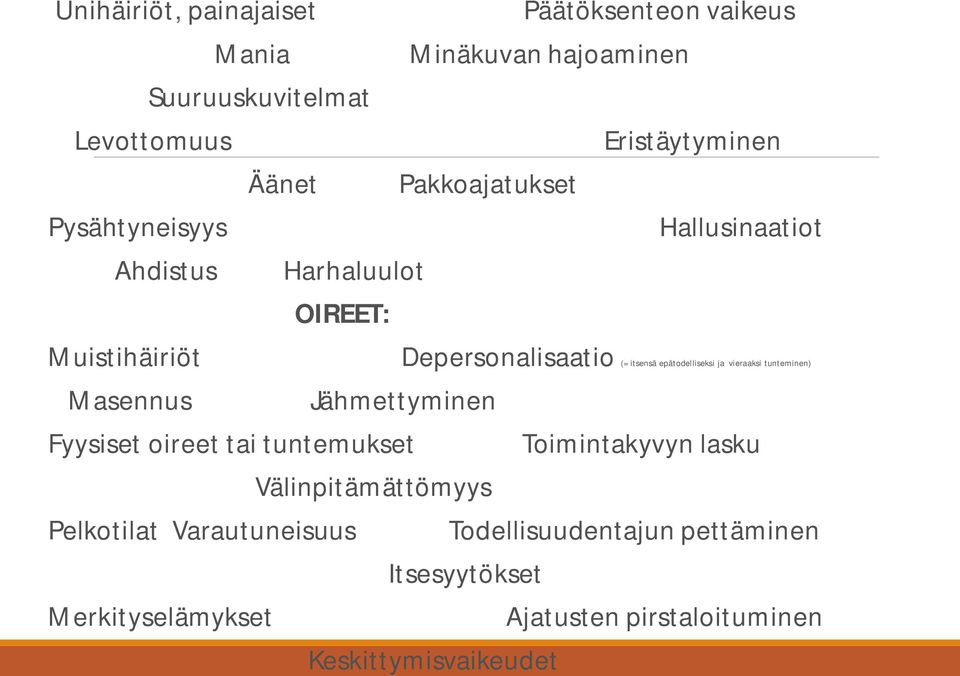 epätodelliseksi ja vieraaksi tunteminen) Jähmettyminen Fyysiset oireet tai tuntemukset Toimintakyvyn lasku Välinpitämättömyys