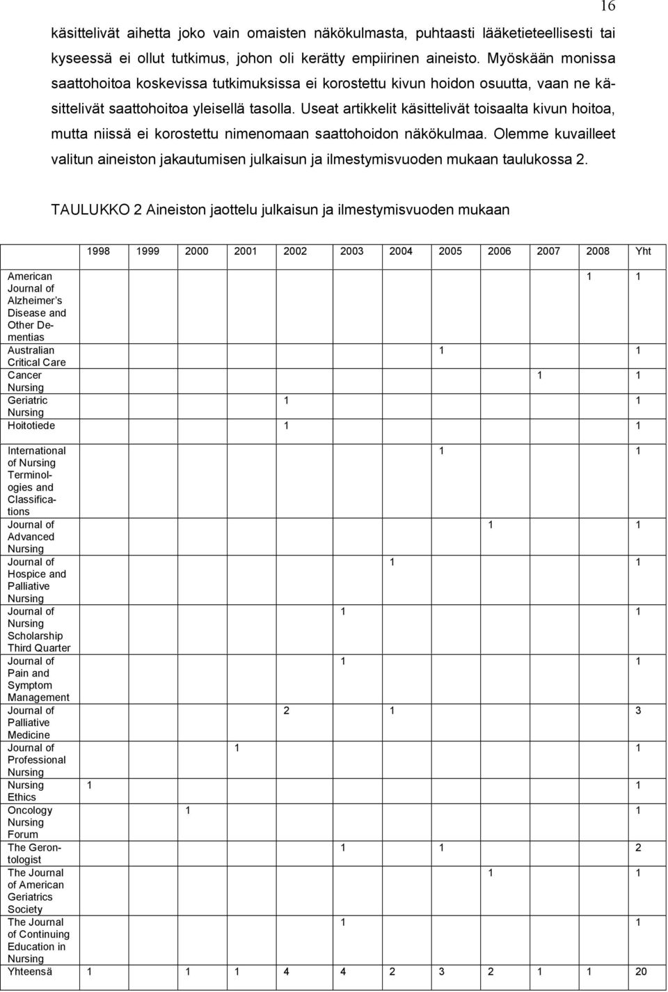 Useat artikkelit käsittelivät toisaalta kivun hoitoa, mutta niissä ei korostettu nimenomaan saattohoidon näkökulmaa.