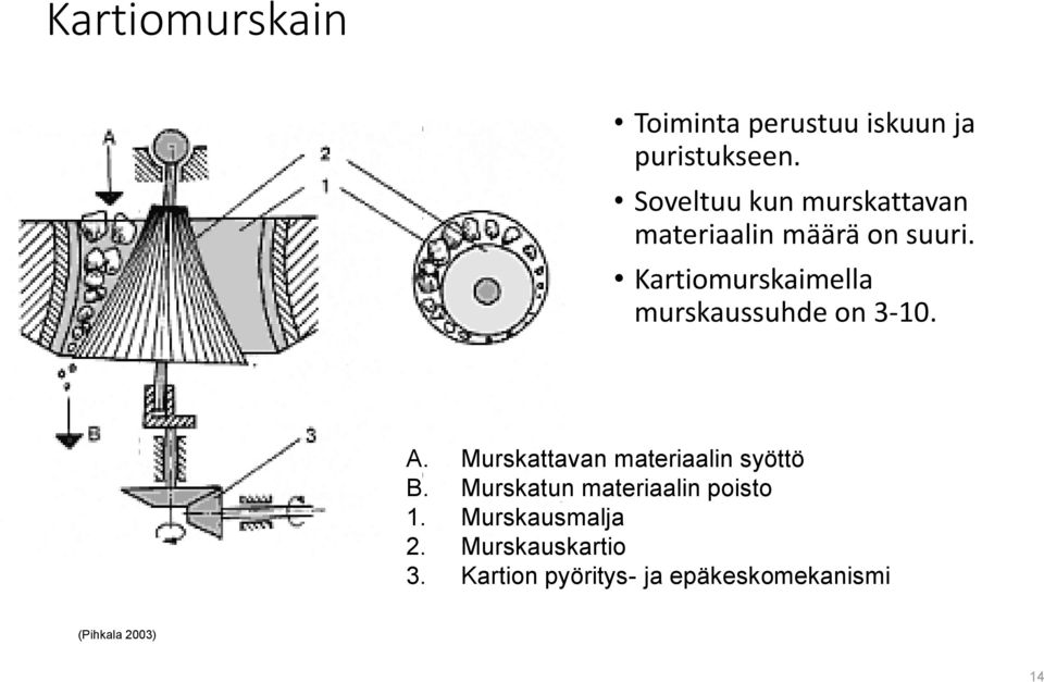 Kartiomurskaimella murskaussuhde on 3-10. A. Murskattavan materiaalin syöttö B.