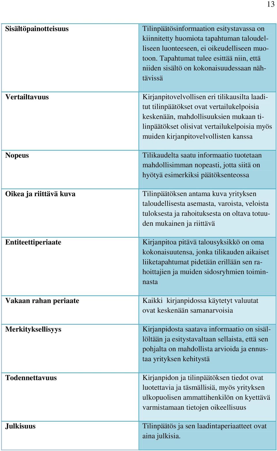 Tapahtumat tulee esittää niin, että niiden sisältö on kokonaisuudessaan nähtävissä Kirjanpitovelvollisen eri tilikausilta laaditut tilinpäätökset ovat vertailukelpoisia keskenään, mahdollisuuksien