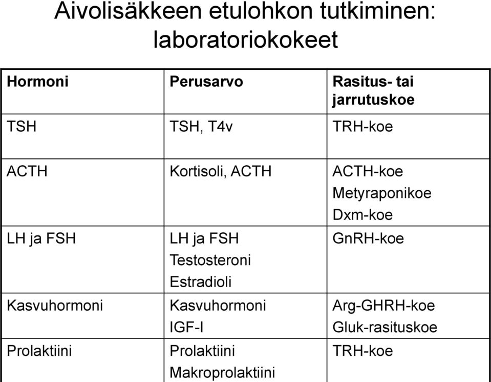 Dxm-koe LH ja FSH LH ja FSH GnRH-koe Testosteroni Estradioli Kasvuhormoni