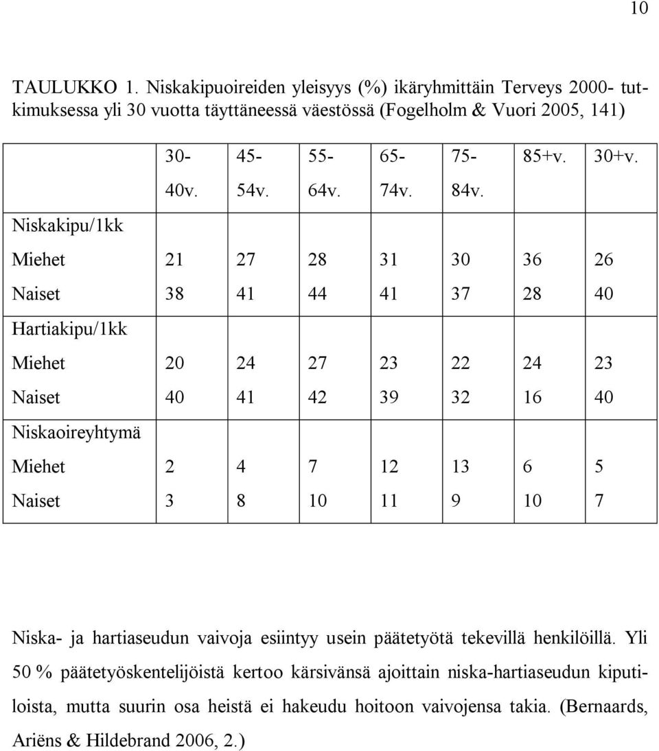 40v. 54v. 64v. 74v. 84v.