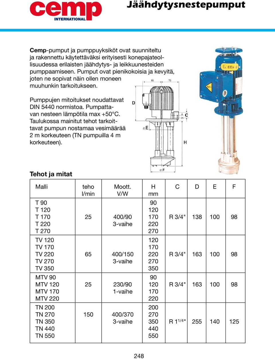 Taulukossa mainitut tehot tarkoittavat pumpun nostamaa vesimäärää 2 m korkeuteen (TN pumpuilla 4 m korkeuteen). Tehot ja mitat Malli teho Moott.