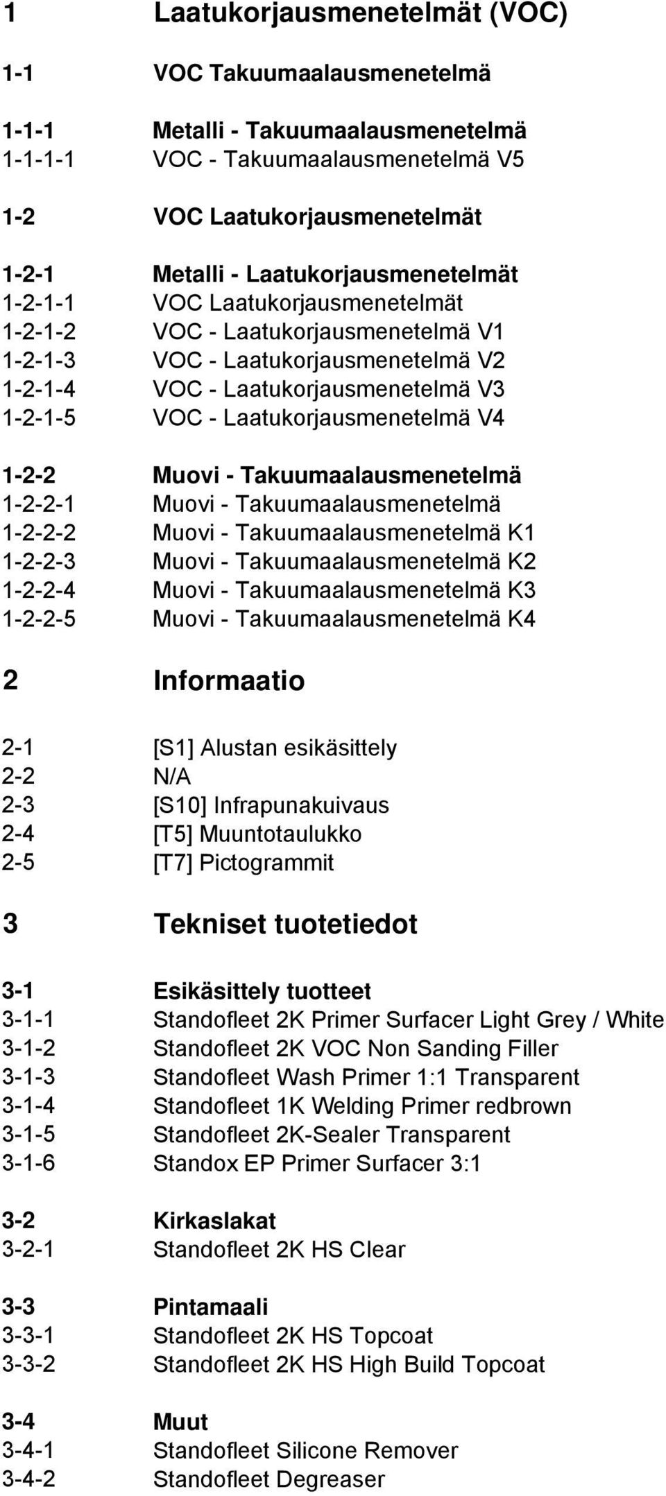 Laatukorjausmenetelmä V4 1-2-2 Muovi - Takuumaalausmenetelmä 1-2-2-1 Muovi - Takuumaalausmenetelmä 1-2-2-2 Muovi - Takuumaalausmenetelmä K1 1-2-2-3 Muovi - Takuumaalausmenetelmä K2 1-2-2-4 Muovi -