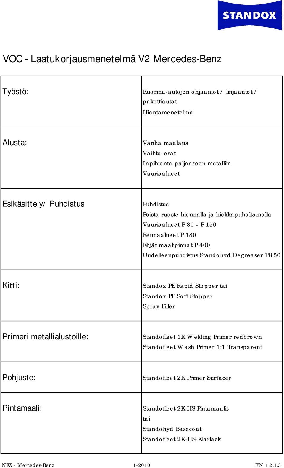 Uudelleenpuhdistus Standohyd Degreaser TB 50 Kitti: Standox PE Rapid Stopper tai Standox PE Soft Stopper Spray Filler Primeri metallialustoille: Standofleet 1K Welding Primer redbrown