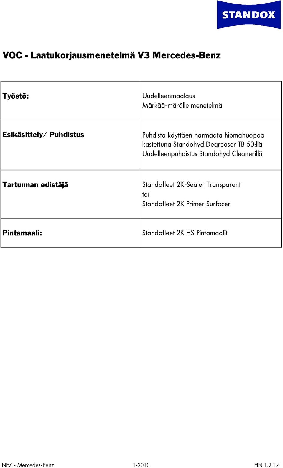 50:llä Uudelleenpuhdistus Standohyd Cleanerillä Tartunnan edistäjä Standofleet 2K-Sealer Transparent