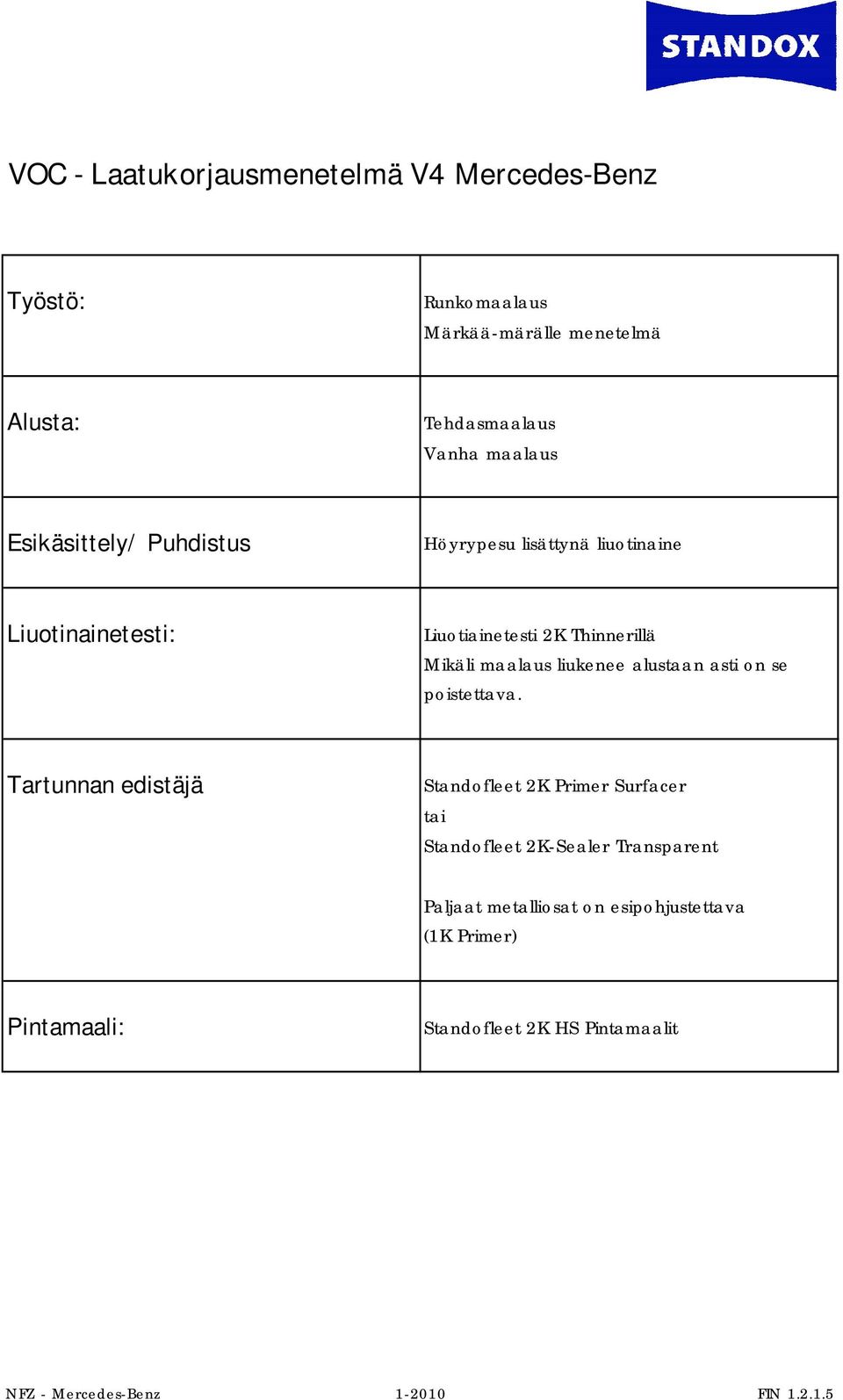 liukenee alustaan asti on se poistettava.